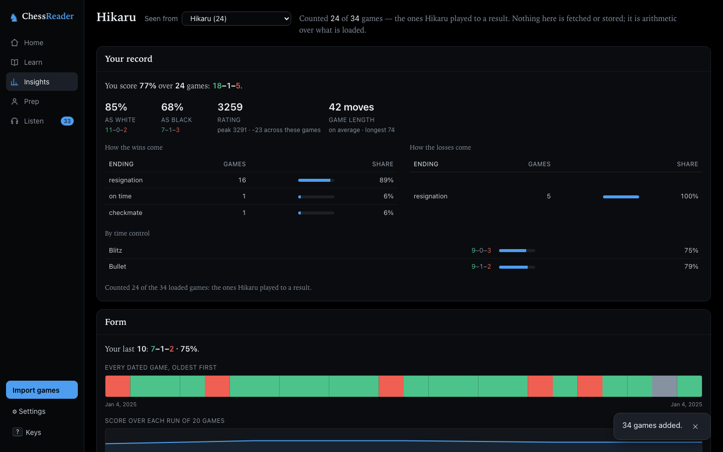 ChessReader's Insights room over an imported archive